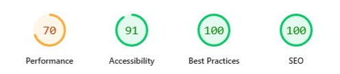 Bodyworx Gym Lighthouse Score Results