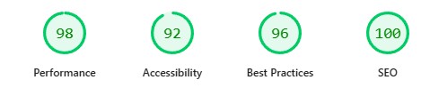 Thorpe Clinic Lighthouse Score Results